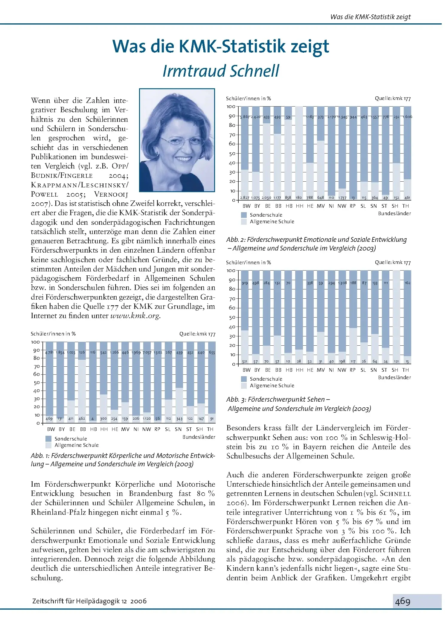 Zeitschrift für Heilpädagogik Artikel